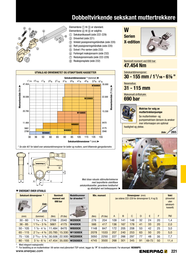 ENERPAC - INDUSTRIVERKTØY NO.: 21058 - Page 223