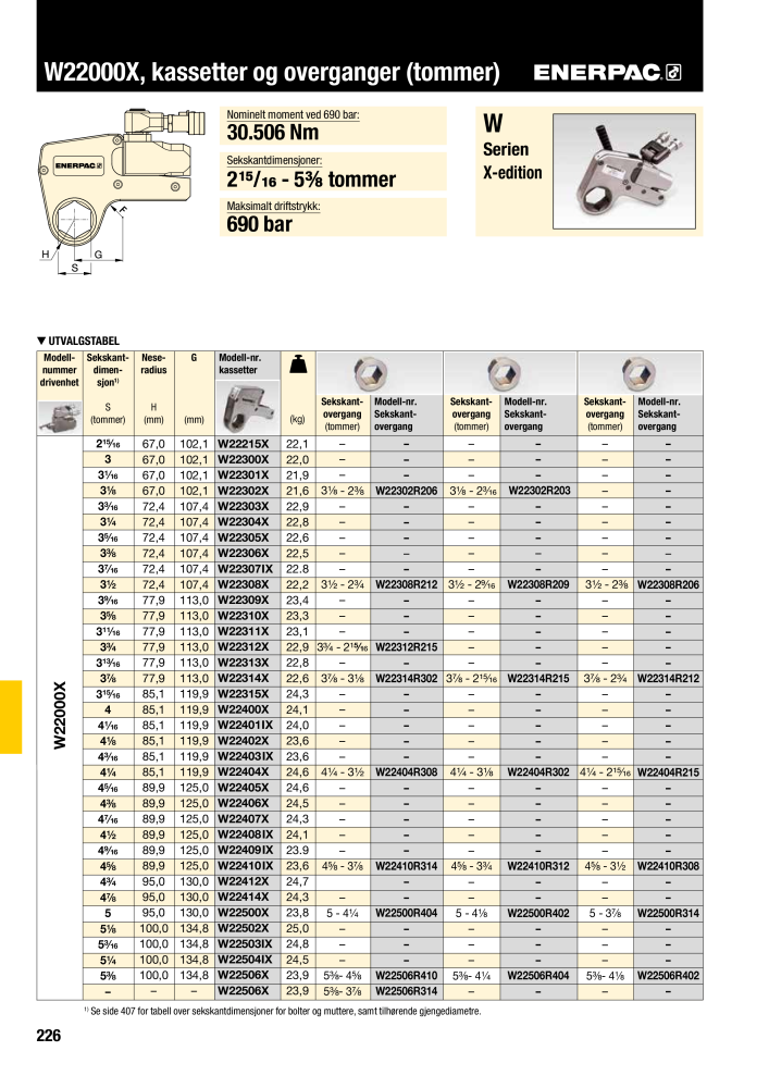 ENERPAC - INDUSTRIVERKTØY Nb. : 21058 - Page 228