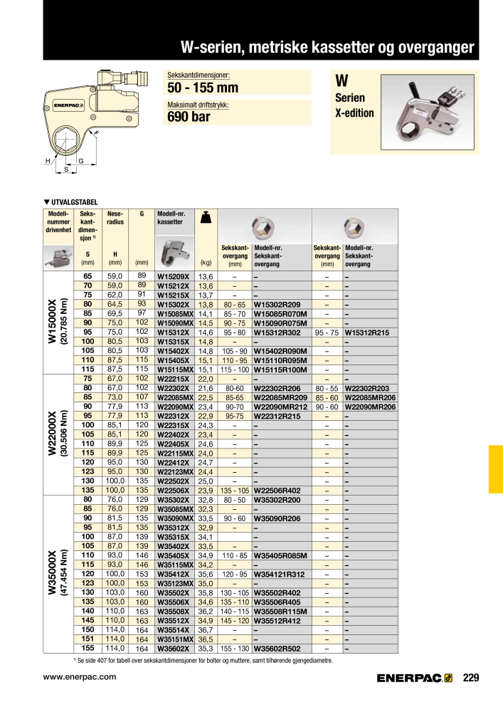 ENERPAC - INDUSTRIVERKTØY NR.: 21058 - Pagina 231