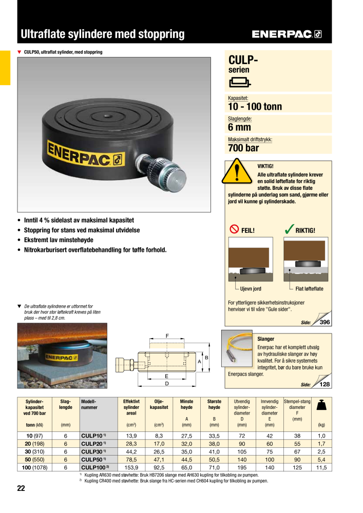 ENERPAC - INDUSTRIVERKTØY NEJ.: 21058 - Sida 24