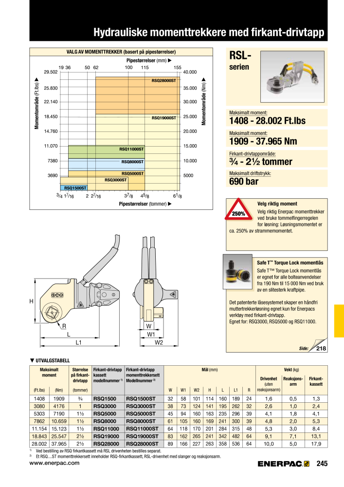 ENERPAC - INDUSTRIVERKTØY NR.: 21058 - Pagina 247