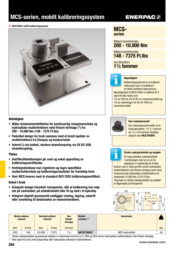 ENERPAC - INDUSTRIVERKTØY NEJ.: 21058 - Sida 266