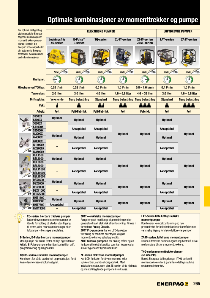 ENERPAC - INDUSTRIVERKTØY Nº: 21058 - Página 267