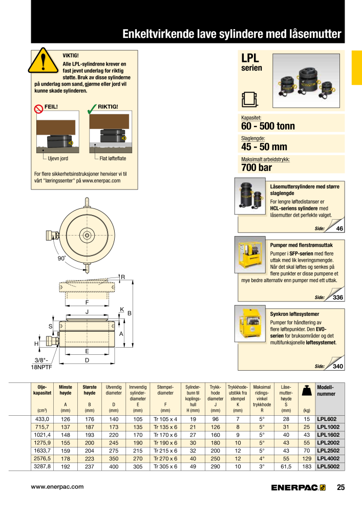 ENERPAC - INDUSTRIVERKTØY NO.: 21058 - Page 27