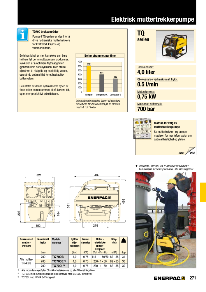 ENERPAC - INDUSTRIVERKTØY NR.: 21058 - Pagina 273