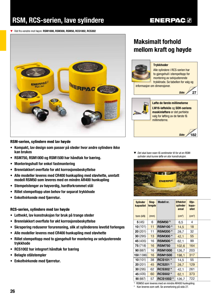 ENERPAC - INDUSTRIVERKTØY NR.: 21058 - Pagina 28