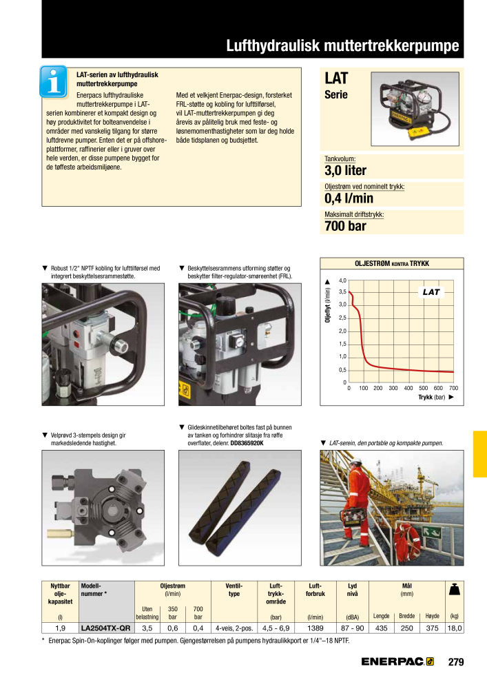 ENERPAC - INDUSTRIVERKTØY Nb. : 21058 - Page 281