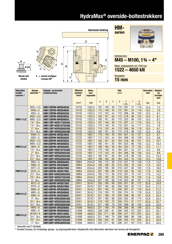 ENERPAC - INDUSTRIVERKTØY NEJ.: 21058 - Sida 291