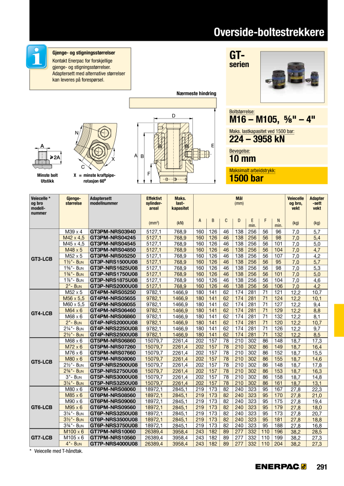 ENERPAC - INDUSTRIVERKTØY NEJ.: 21058 - Sida 293