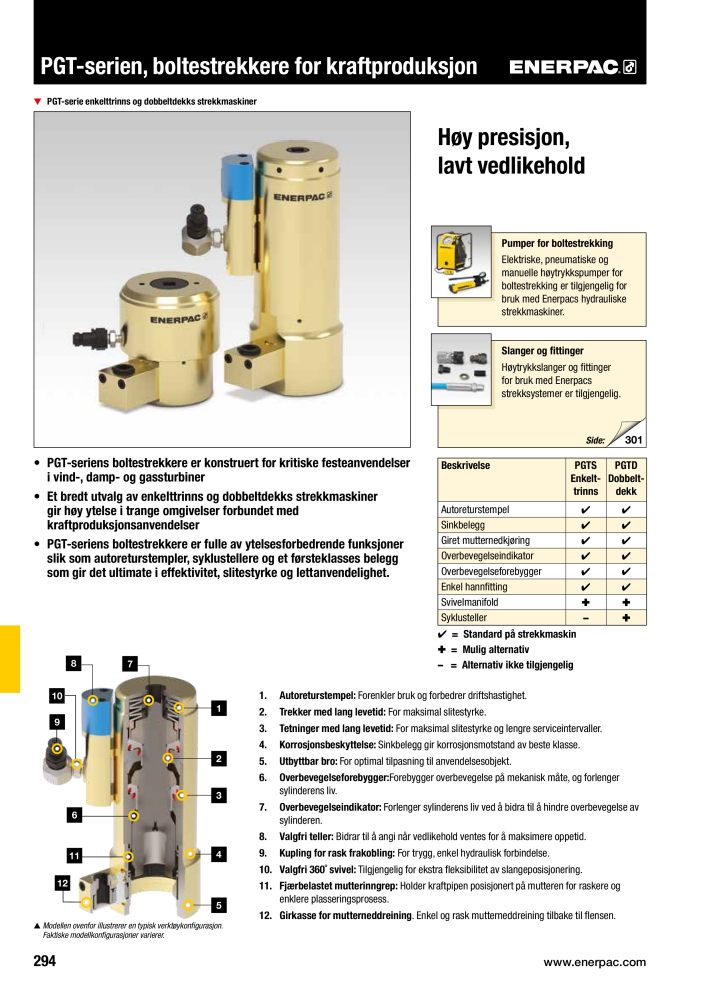 ENERPAC - INDUSTRIVERKTØY NR.: 21058 - Pagina 296