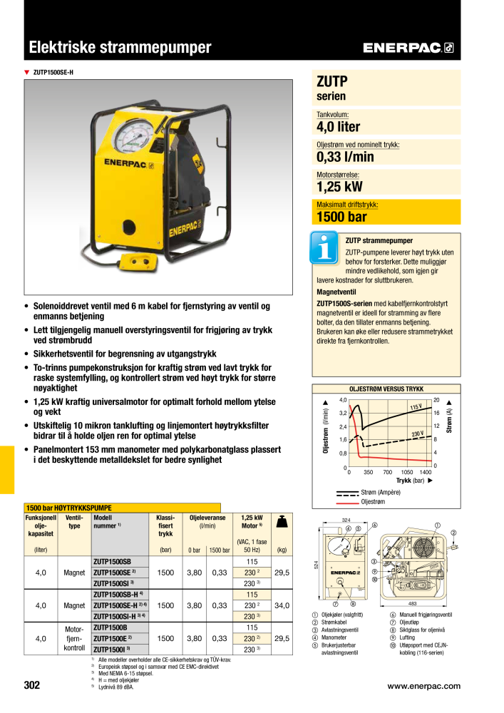 ENERPAC - INDUSTRIVERKTØY NR.: 21058 - Strona 304