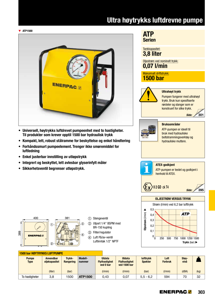 ENERPAC - INDUSTRIVERKTØY NR.: 21058 - Pagina 305