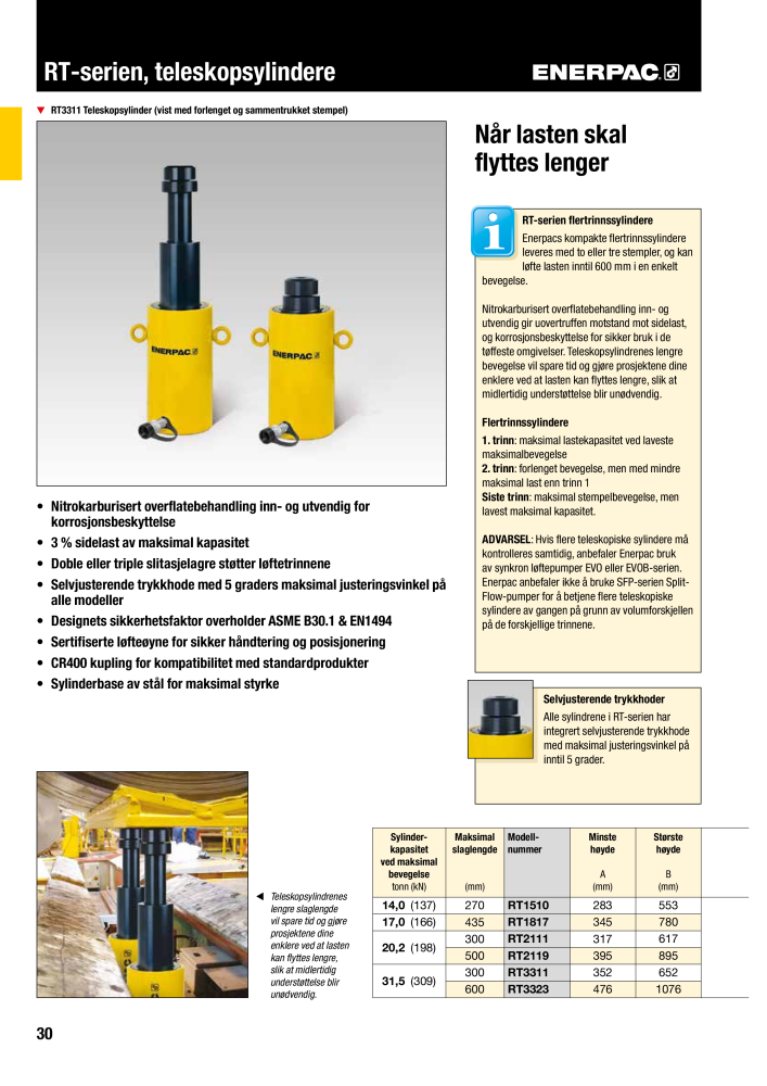 ENERPAC - INDUSTRIVERKTØY NEJ.: 21058 - Sida 32