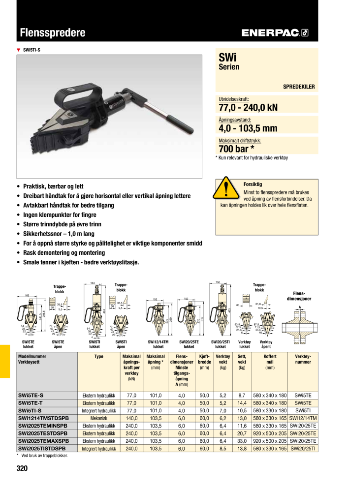 ENERPAC - INDUSTRIVERKTØY NR.: 21058 - Pagina 322