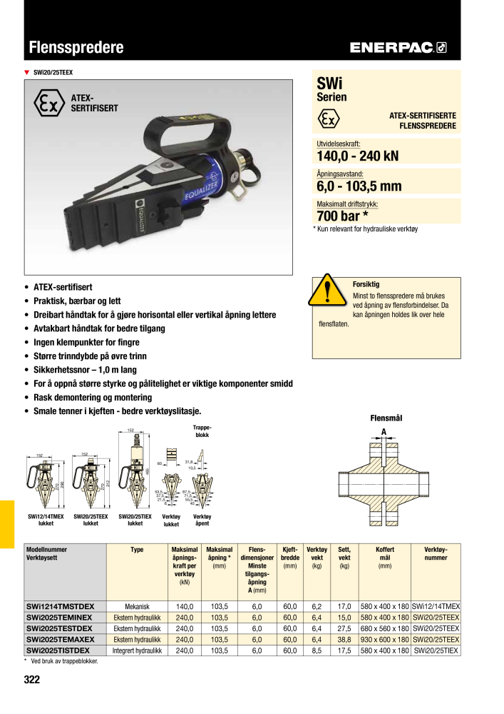 ENERPAC - INDUSTRIVERKTØY NEJ.: 21058 - Sida 324