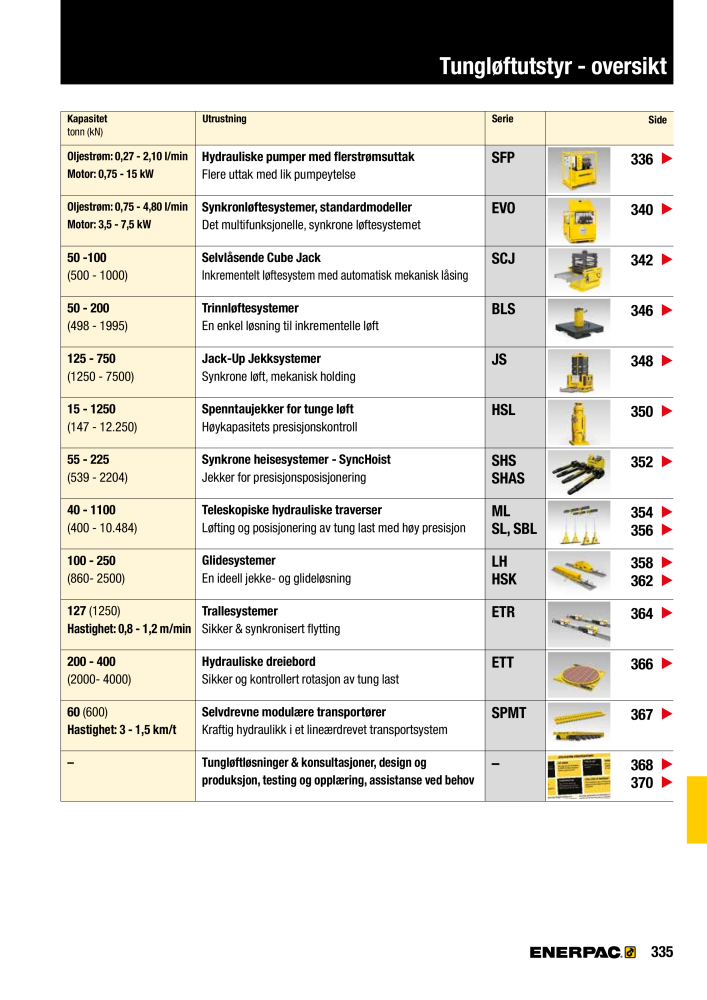 ENERPAC - INDUSTRIVERKTØY NEJ.: 21058 - Sida 337