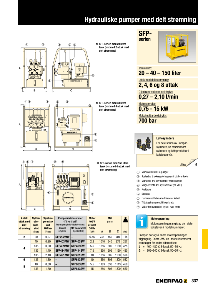 ENERPAC - INDUSTRIVERKTØY NR.: 21058 - Strona 339