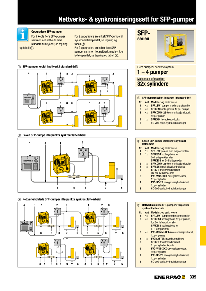 ENERPAC - INDUSTRIVERKTØY NEJ.: 21058 - Sida 341