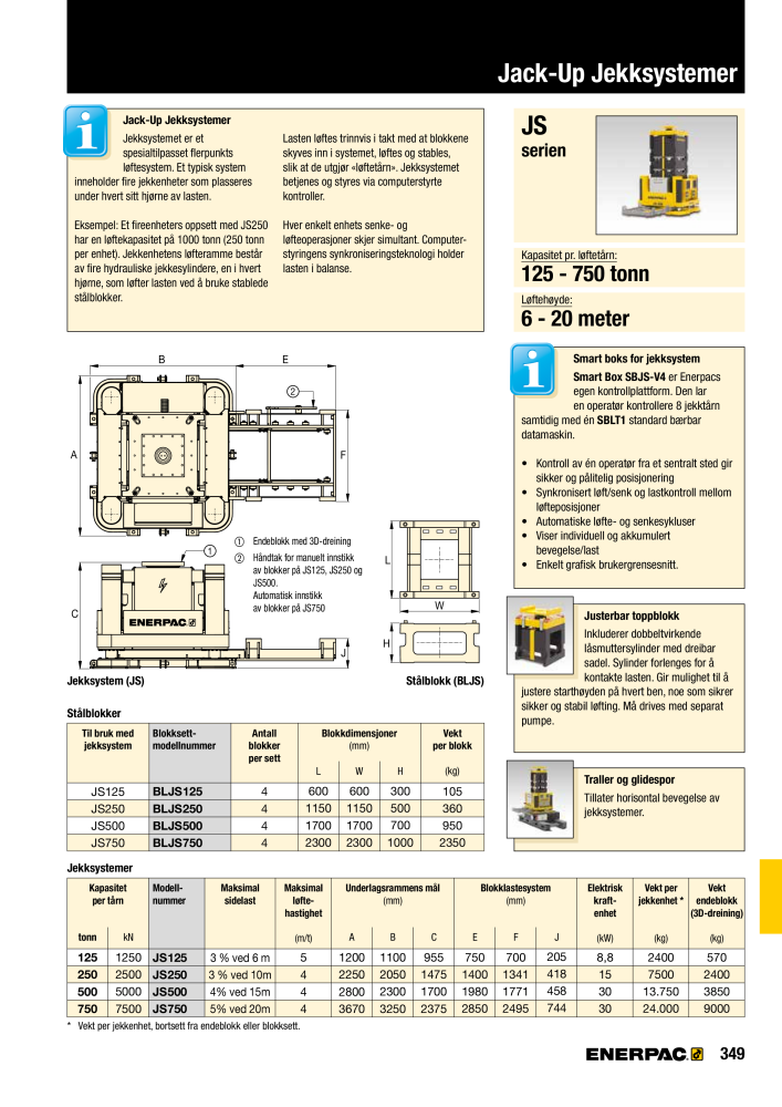 ENERPAC - INDUSTRIVERKTØY NR.: 21058 - Pagina 351