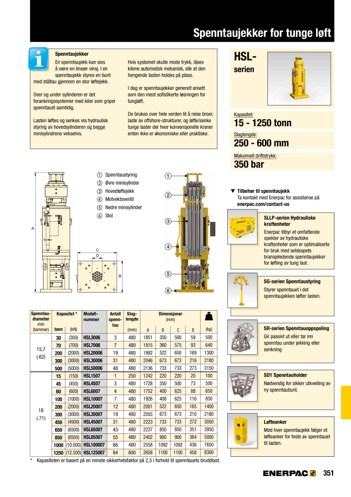 ENERPAC - INDUSTRIVERKTØY NR.: 21058 - Pagina 353