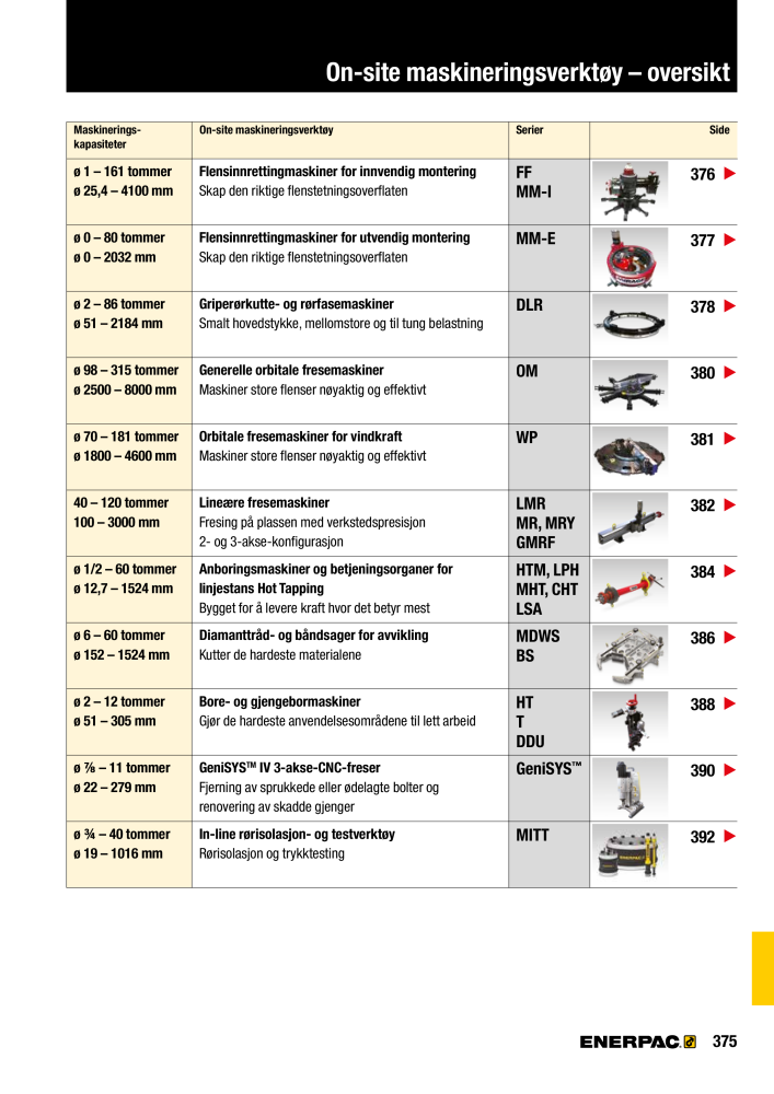 ENERPAC - INDUSTRIVERKTØY NO.: 21058 - Page 377