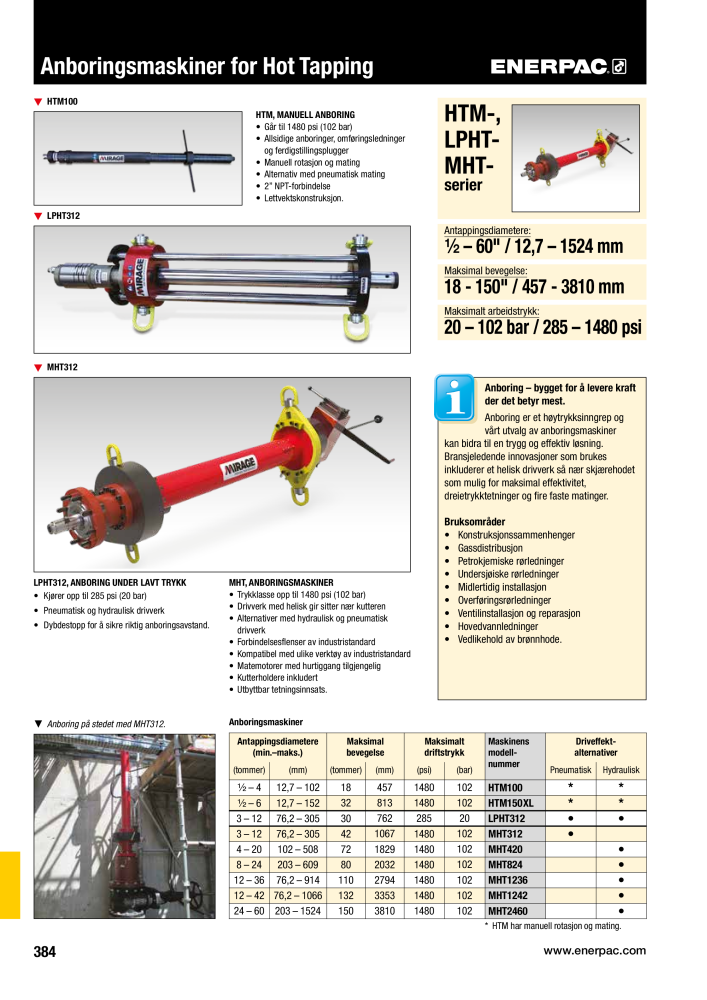 ENERPAC - INDUSTRIVERKTØY Č. 21058 - Strana 386