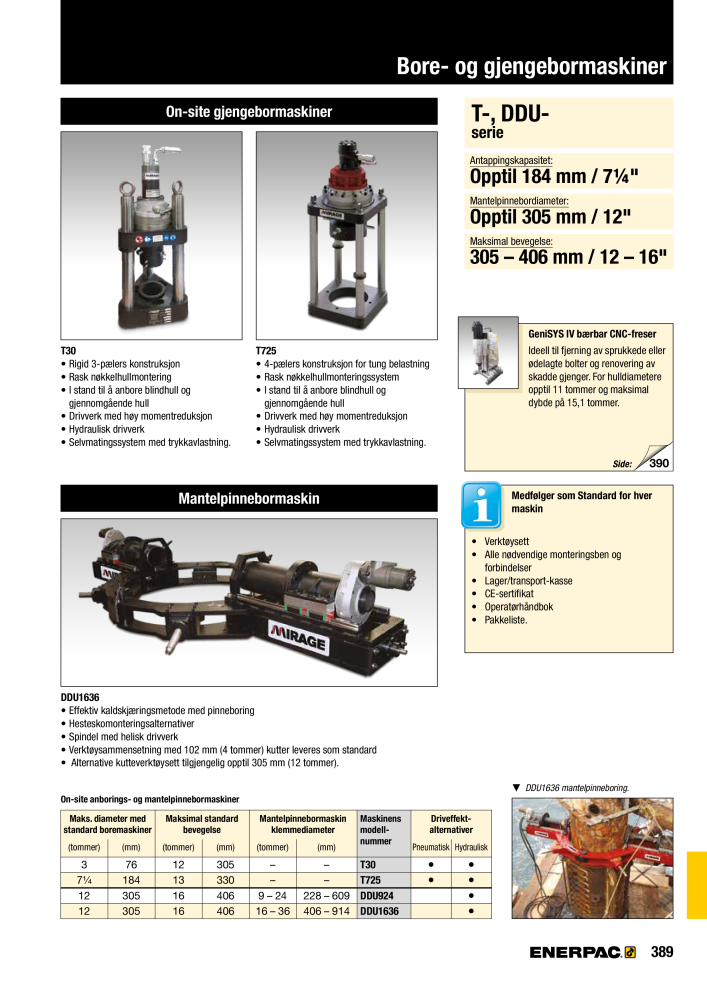 ENERPAC - INDUSTRIVERKTØY NR.: 21058 - Pagina 391