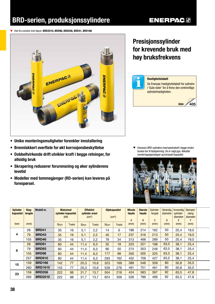 ENERPAC - INDUSTRIVERKTØY NO.: 21058 - Page 40