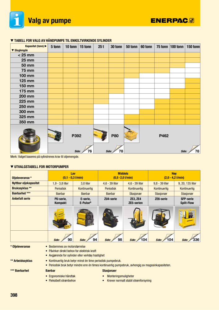 ENERPAC - INDUSTRIVERKTØY NEJ.: 21058 - Sida 400