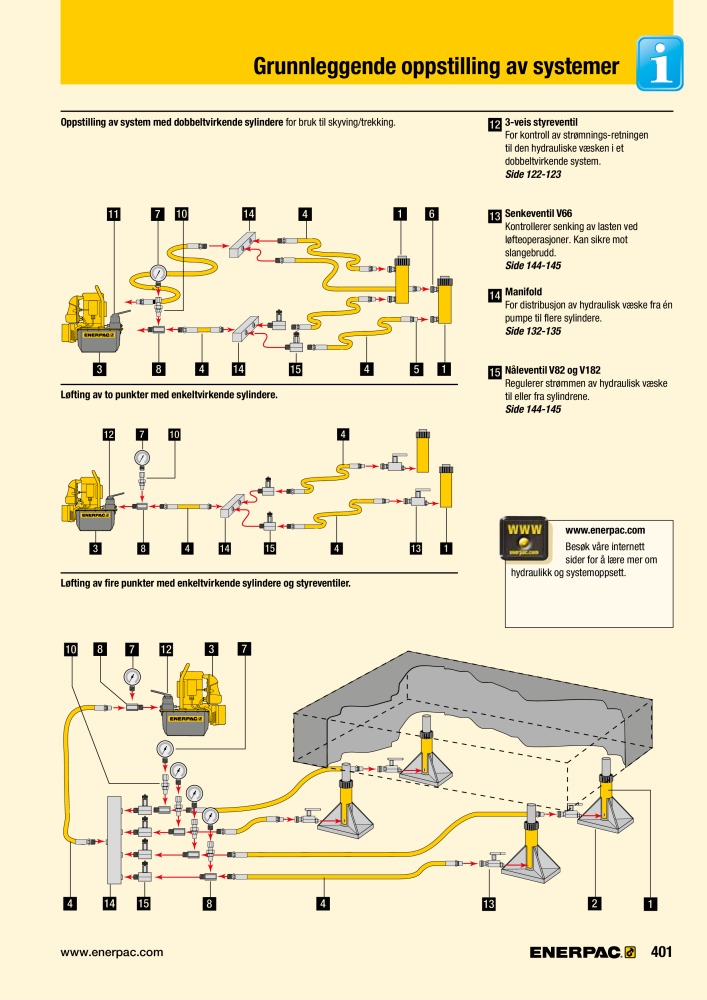 ENERPAC - INDUSTRIVERKTØY NEJ.: 21058 - Sida 403