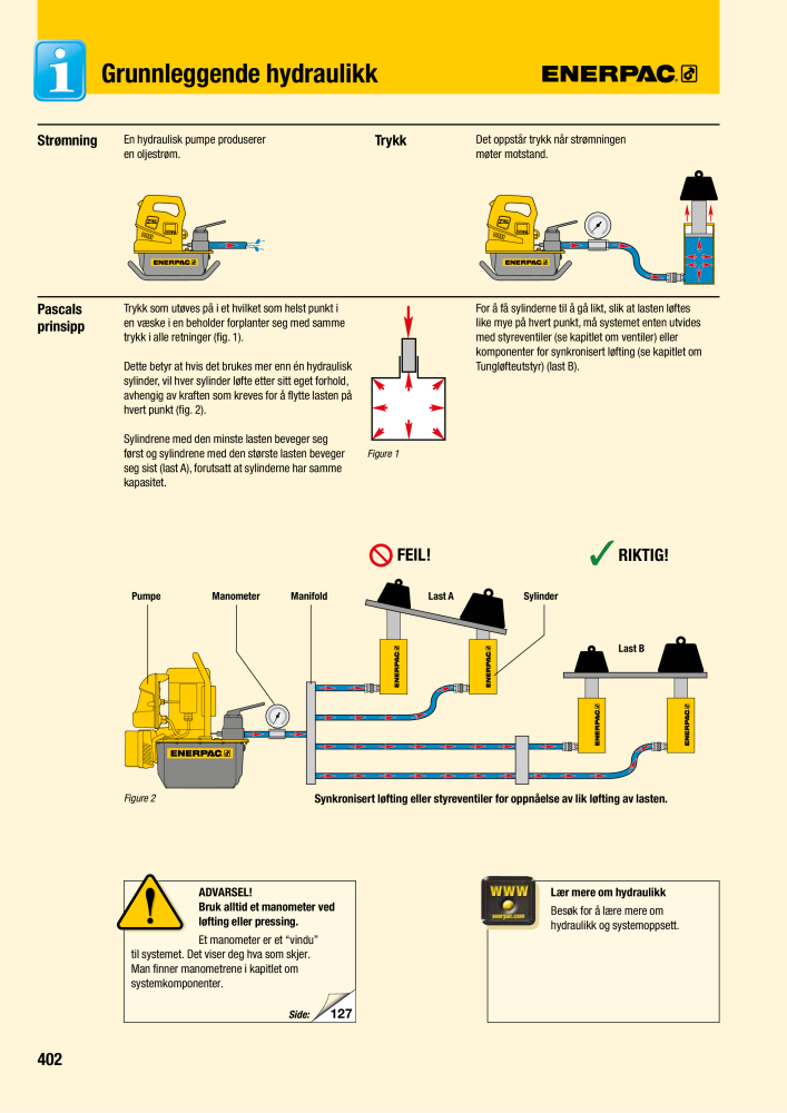 ENERPAC - INDUSTRIVERKTØY NO.: 21058 - Page 404