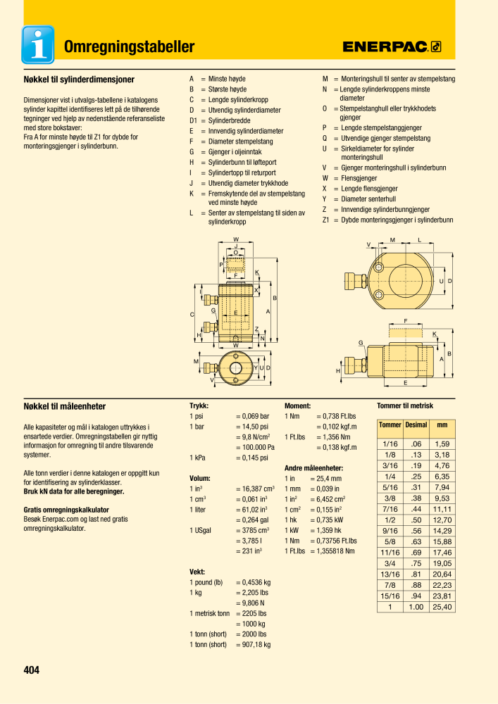 ENERPAC - INDUSTRIVERKTØY NEJ.: 21058 - Sida 406