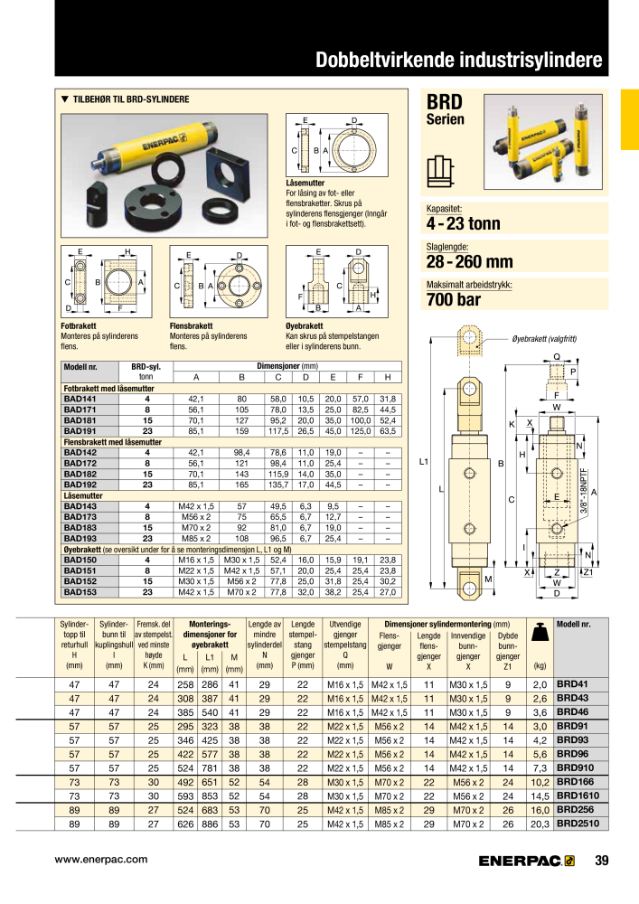 ENERPAC - INDUSTRIVERKTØY NR.: 21058 - Strona 41