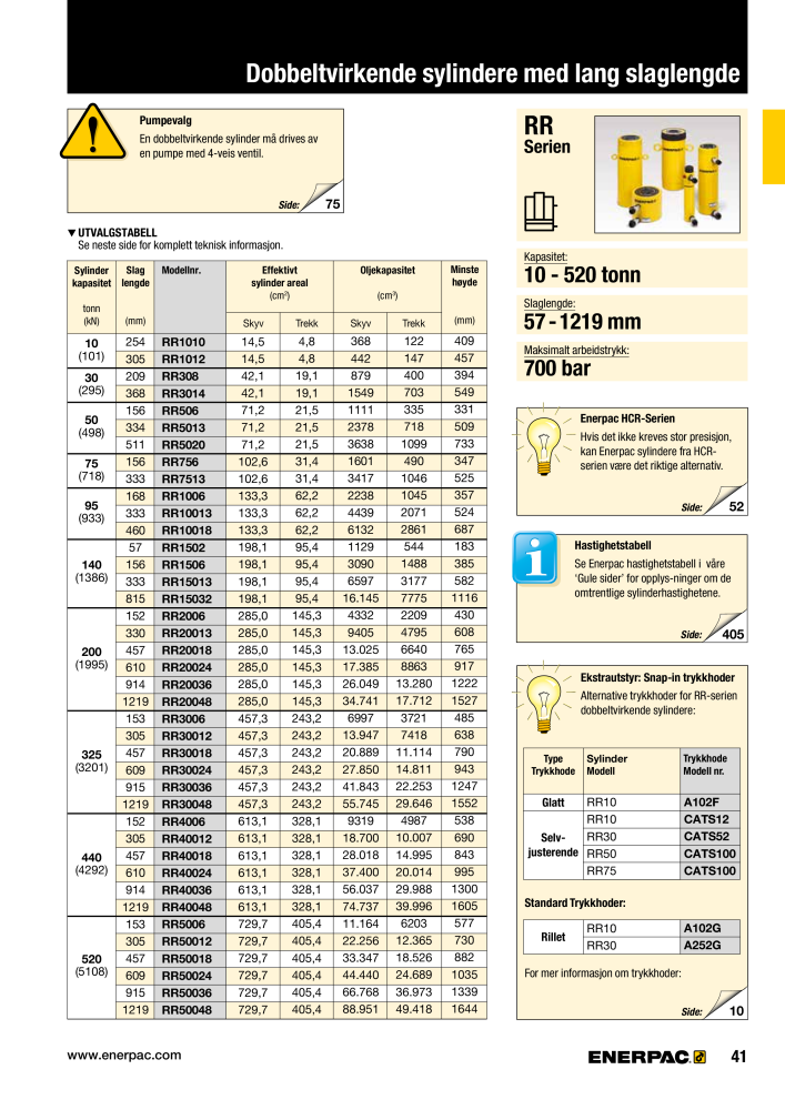 ENERPAC - INDUSTRIVERKTØY NR.: 21058 - Seite 43