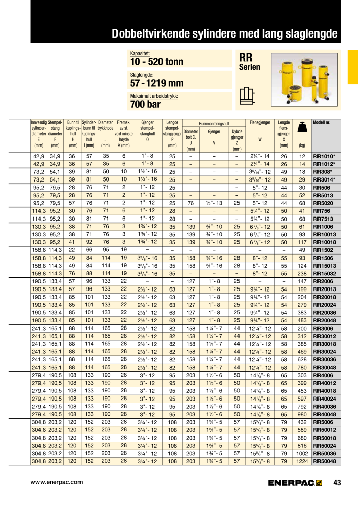 ENERPAC - INDUSTRIVERKTØY NEJ.: 21058 - Sida 45