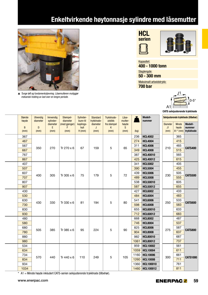 ENERPAC - INDUSTRIVERKTØY NR.: 21058 - Seite 61