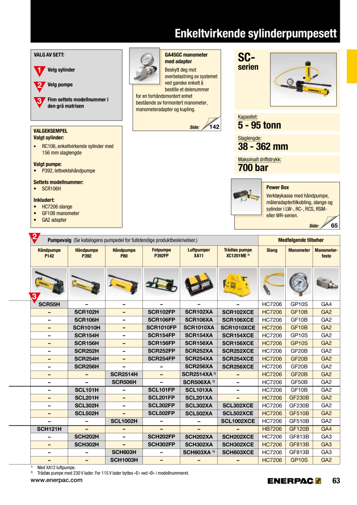 ENERPAC - INDUSTRIVERKTØY NEJ.: 21058 - Sida 65