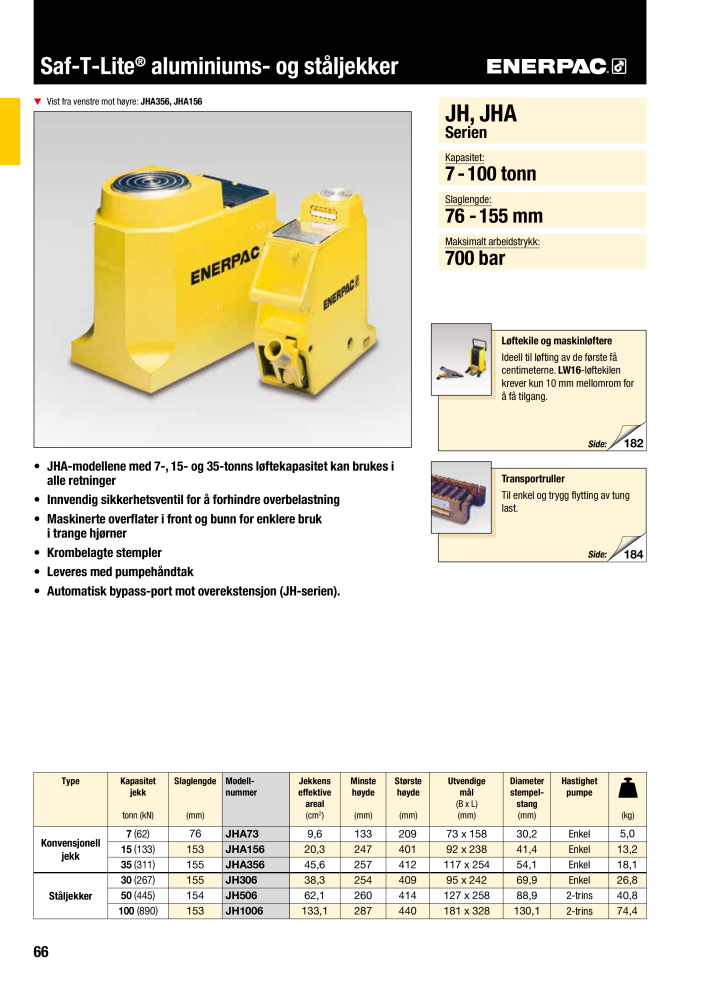 ENERPAC - INDUSTRIVERKTØY NR.: 21058 - Pagina 68