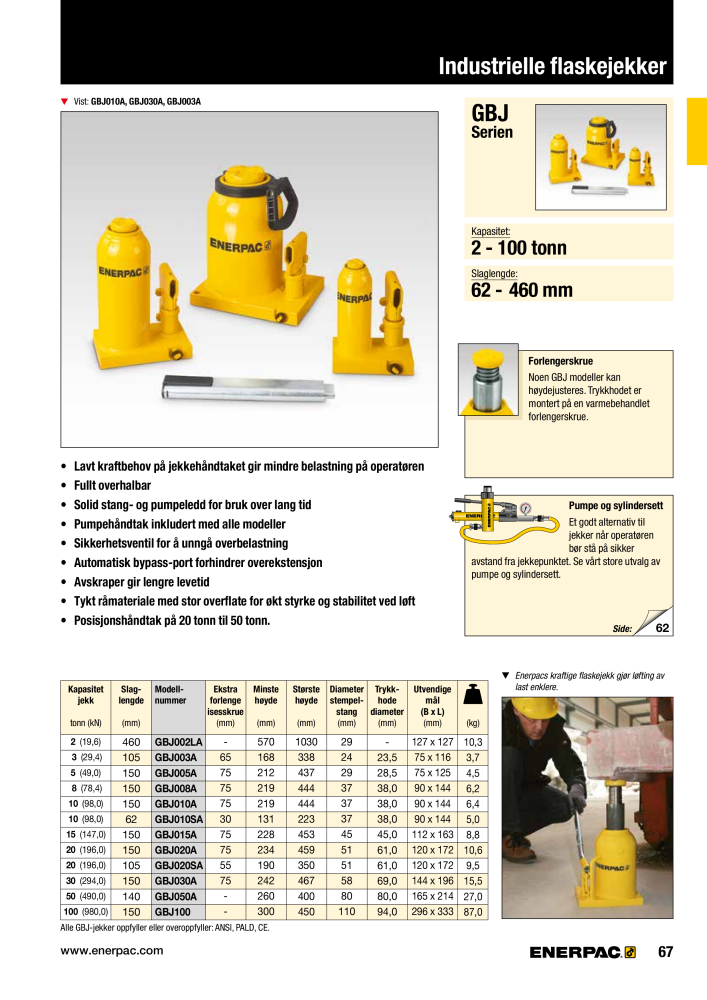 ENERPAC - INDUSTRIVERKTØY NR.: 21058 - Pagina 69