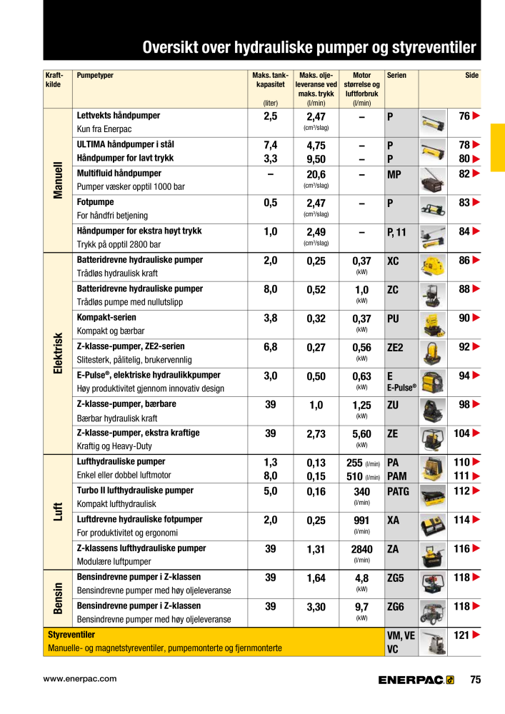 ENERPAC - INDUSTRIVERKTØY n.: 21058 - Pagina 77