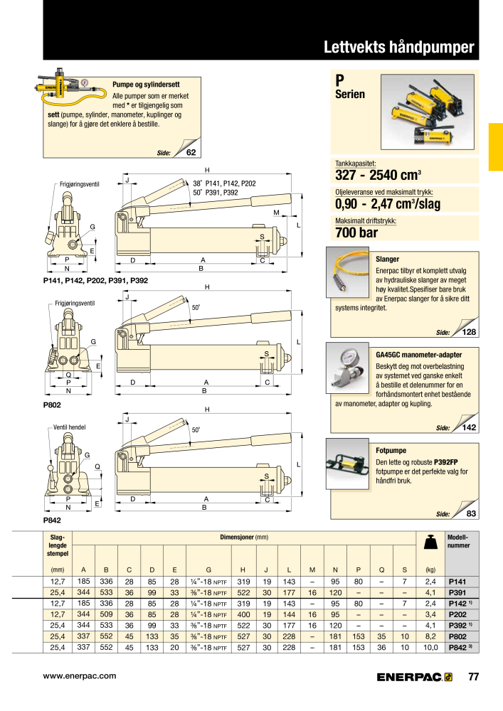 ENERPAC - INDUSTRIVERKTØY NEJ.: 21058 - Sida 79