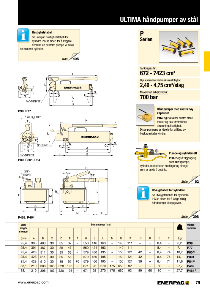 ENERPAC - INDUSTRIVERKTØY NEJ.: 21058 - Sida 81