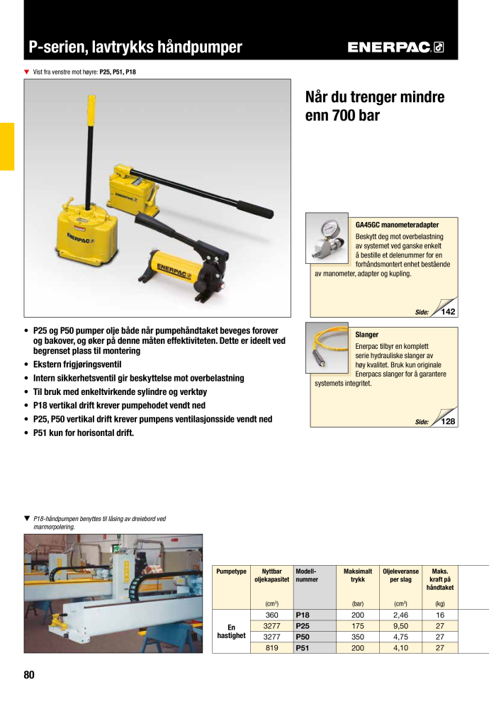 ENERPAC - INDUSTRIVERKTØY NR.: 21058 - Pagina 82