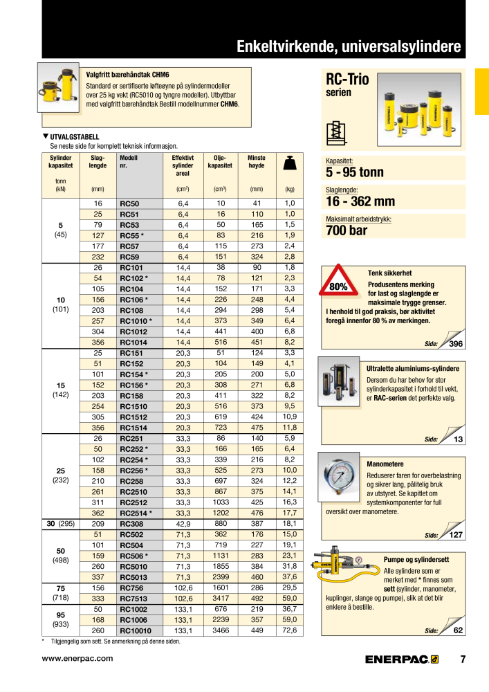 ENERPAC - INDUSTRIVERKTØY NR.: 21058 - Pagina 9