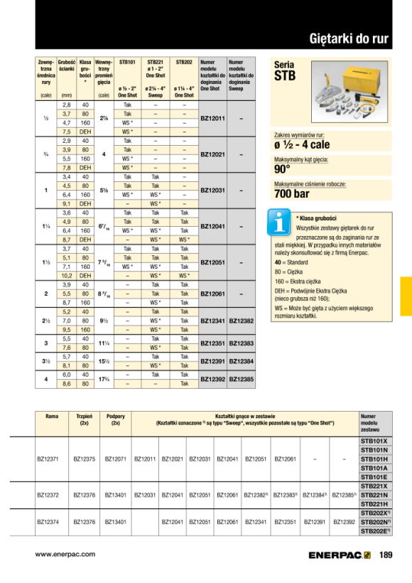 Enerpac GLATTER SATTEL – 10-T-Zylinder A12