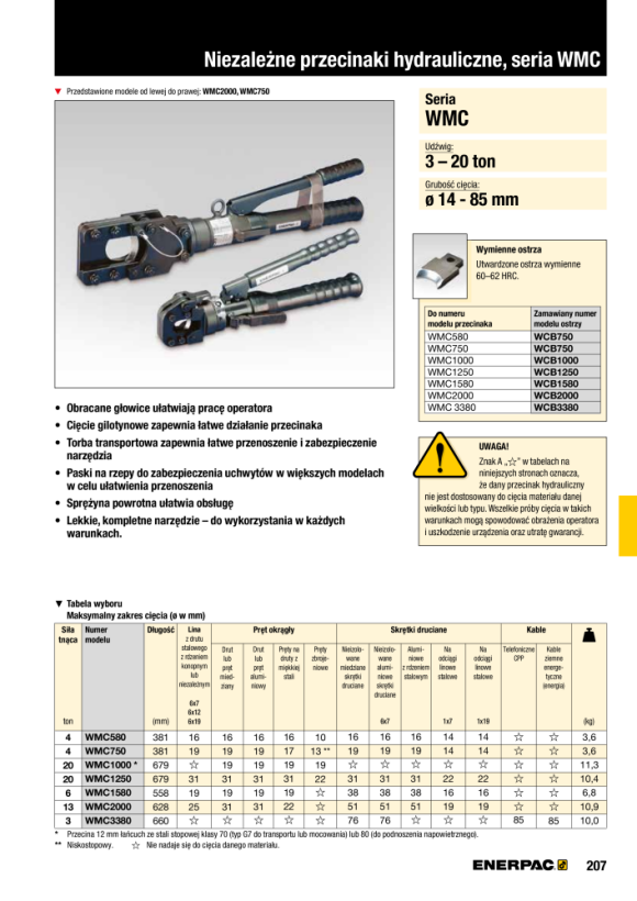 Enerpac EIGENSTÄNDIGES HYDR. SCHNEIDER WMC3380