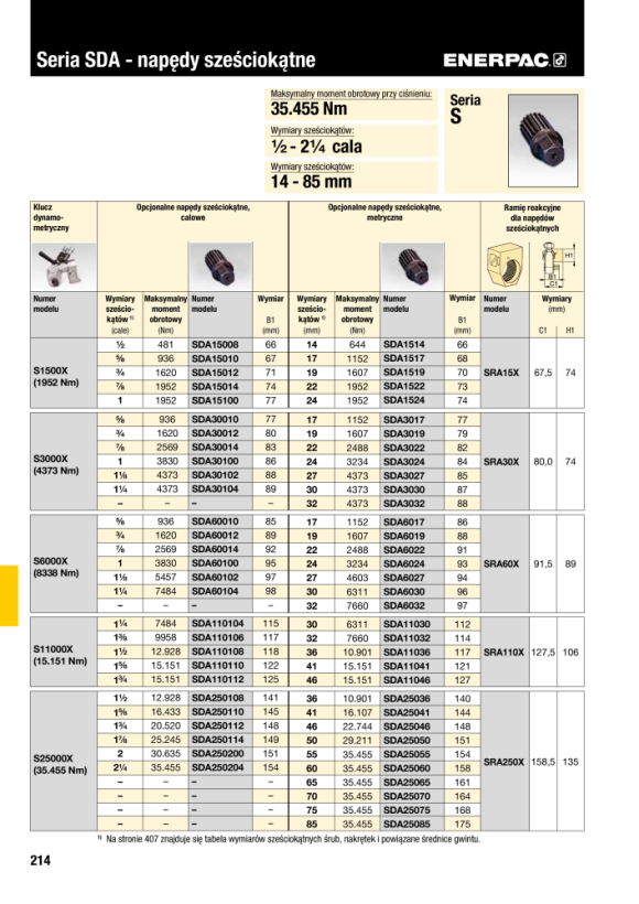 Enerpac 50-MM-DIREKTER INBUSSCHLÜSSELANTRIEB FÜR S25000X SDA25050