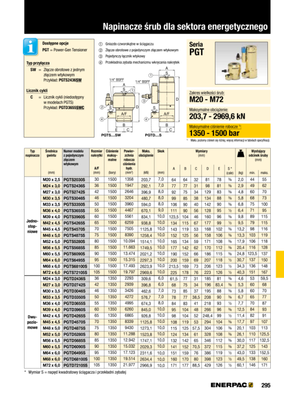 Enerpac PG-Spanner, Single S, M39, 60 A/F, M Cplr PGTS3960S