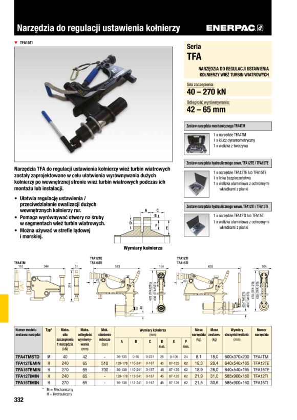 Enerpac Atex-zertifizierte hydraulische abgedichtete Doppelanschluss-Handpumpe mit Manometer HP350DMINEX