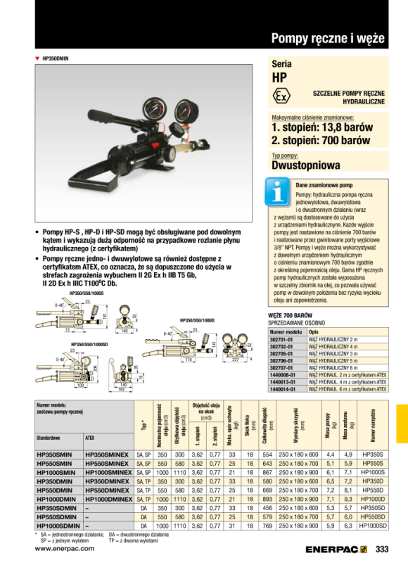 Enerpac Atex-zertifizierte hydraulische abgedichtete Doppelanschluss-Handpumpe mit Manometer HP350DMINEX